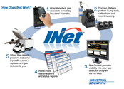 iNet_Flow_HR-2.jpg